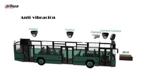 Sistema-de-vigilancia-movil-para-vehiculos-DAHUA