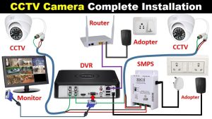 CCTV-Camera-Complete-Installation-with-DVR-@Electrical-Technician